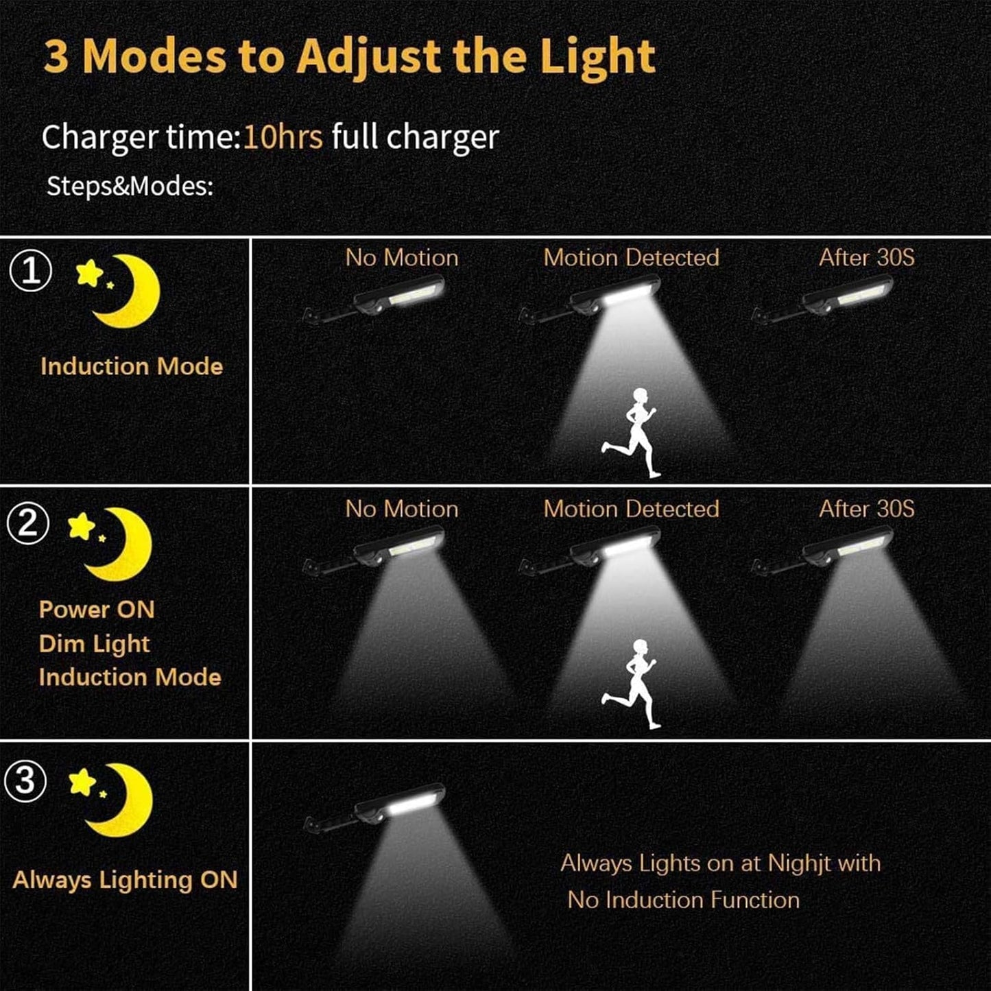 Luz solar LED con mando y sensor de movimiento FA-120B - additional image 2